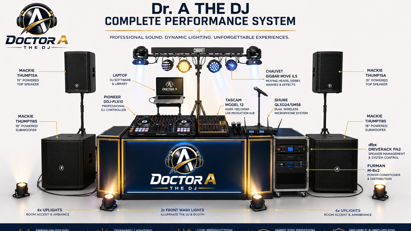 Dr. A The DJ complete performance system diagram with Pioneer DJ, Mackie, Chauvet, and Tascam components labeled